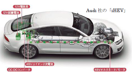 Audi社の「iHEV」